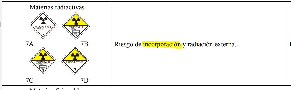 Cambios en las instrucciones escritas ADR