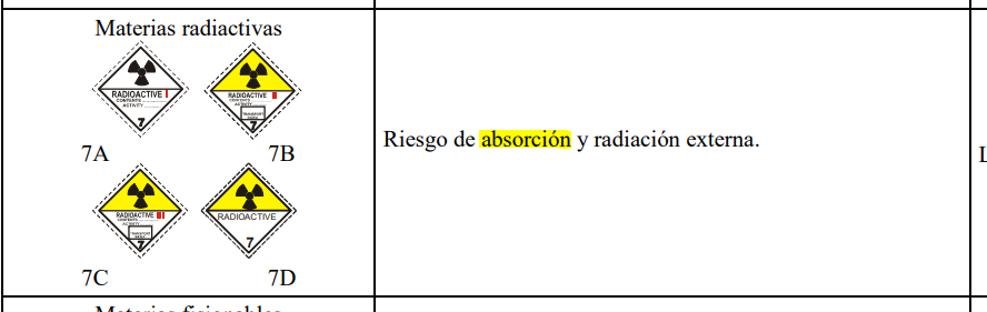 Cambios en las instrucciones escritas ADR