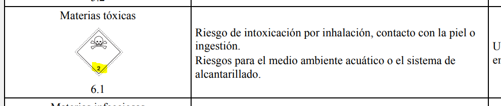 Cambios en las instrucciones escritas