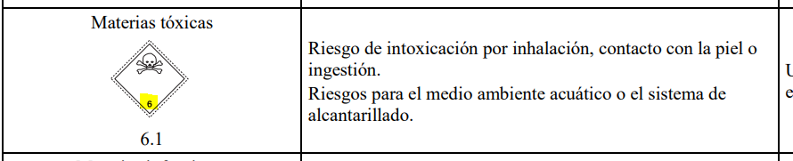 Cambios en las instrucciones escritas de 2022