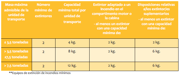 EPIS Transporte de Mercancías Peligrosas - LOCIS ADR