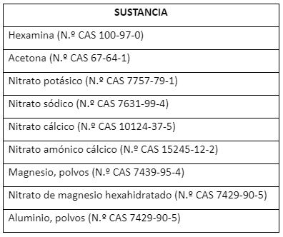 Anexo II: sustancias consideradas como precursores de explosivos