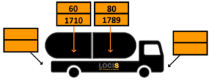 Panel naranja de cisterna que transporta transporta tricloroetileno y ácido clorhídrico.